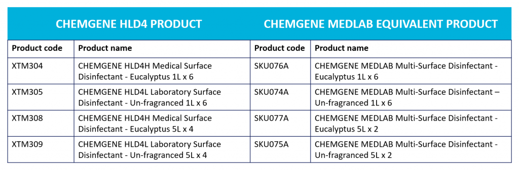 Chemgene MedLab Comparison Chart